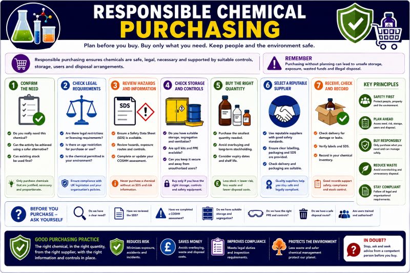 Responsible chemical purchasing guide