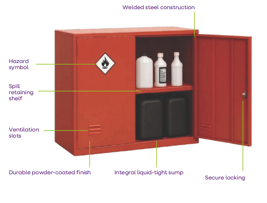 Labelled diagram showing the main parts of a COSHH cabinet
