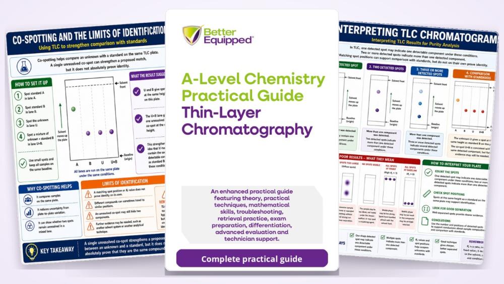 Front cover of the A Level Chemistry thin-layer chromatography practical guide
