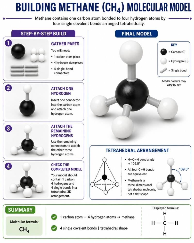 Building methane CH4 molecular model