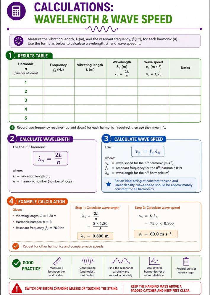 Calculations: Wavelength & Wave Speed
