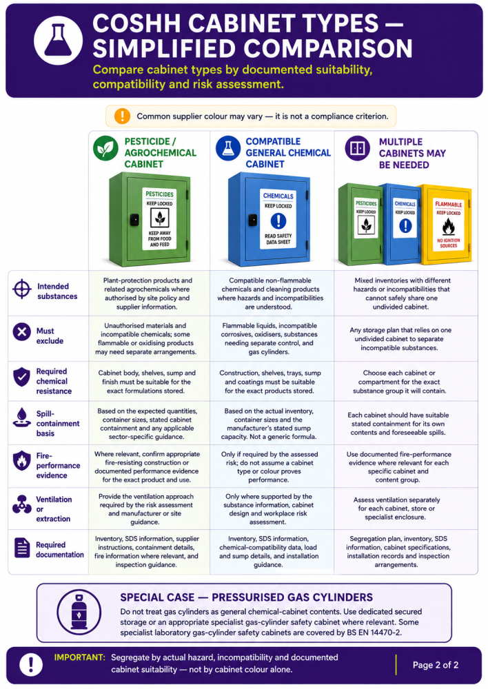 coshh cabinet comparison chart