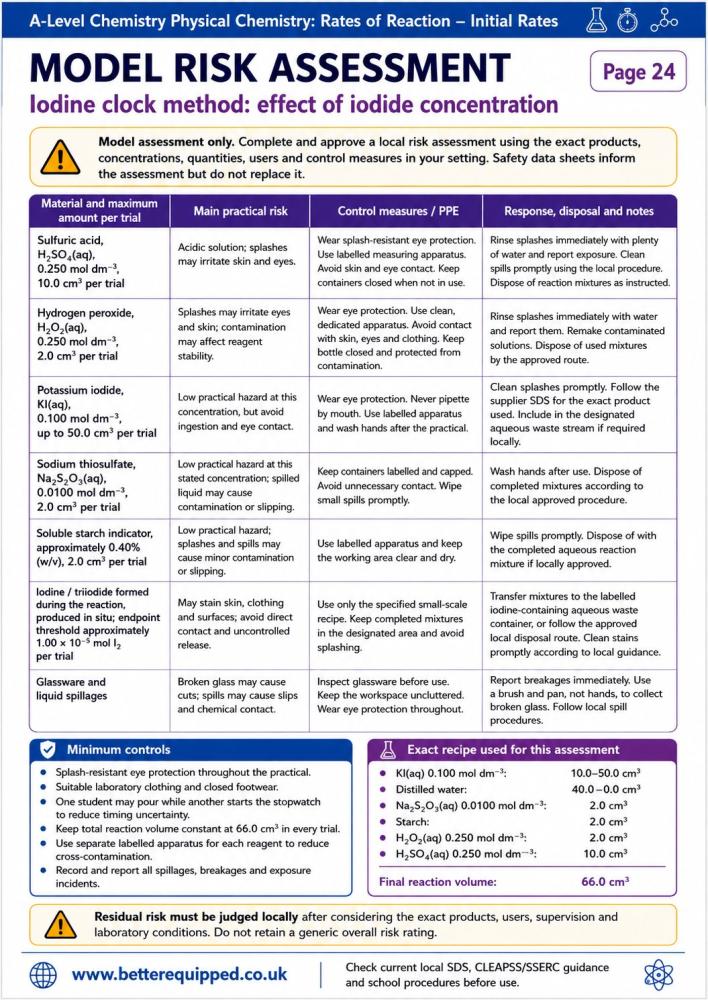 Model risk assessment
