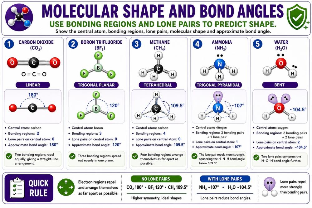 molecular models, bond and shape angles