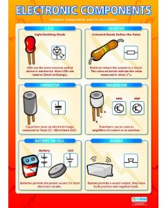 Poster - Electrical Components (Laminated) [44520]