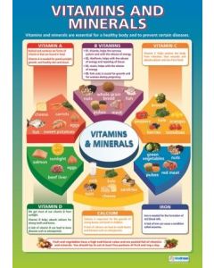 Poster - Vitamins & Minerals (Paper) [77157]