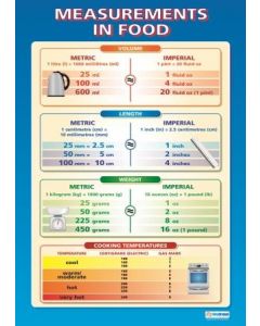 Poster - Measurements in Food (Laminated) [77166]