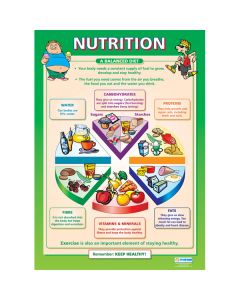 Poster - Nutrition (Laminated) [77160]